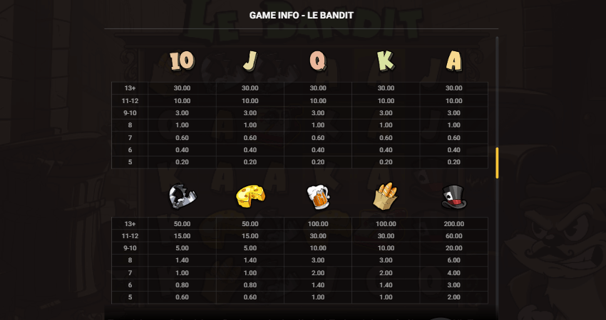 Machine a sous Le Bandit symboles